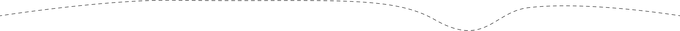 offrir-box-line
